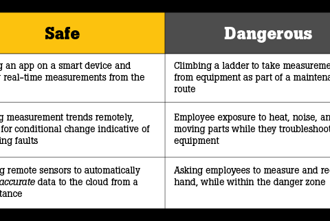最安全的方法是什么工作在危险区域